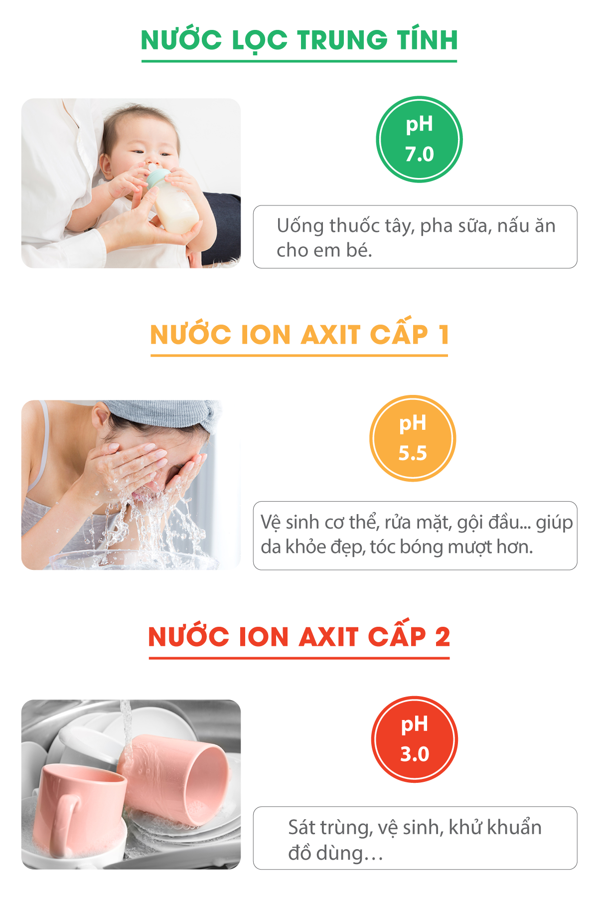 Nước lọc trung tính và nước ion axit đáp ứng nhu cầu hàng ngày của người dùng