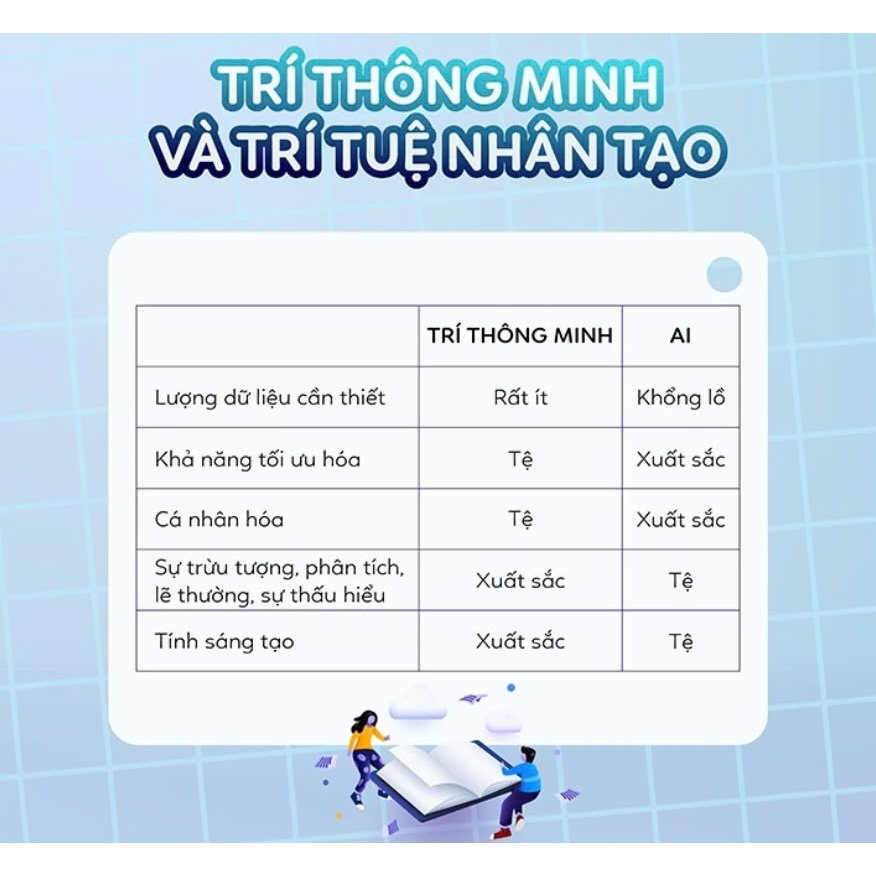 SÁCH - AI 2041 - 10 Viễn Cảnh Trong Tương Lai - Tác giả Chen Qiufan, Kai-Fu Lee