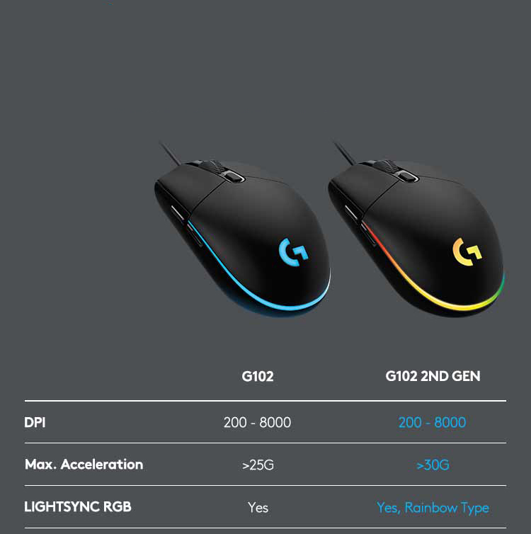 Chuột Gaming Logitech G102 Gen 2 Lightsync - Hàng Chính Hãng