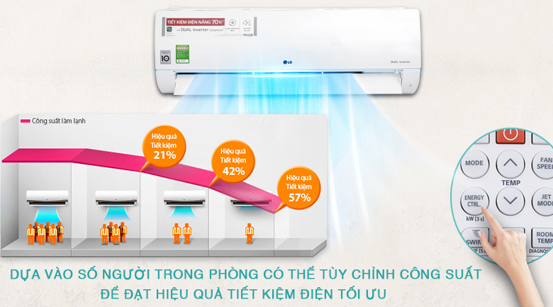 Điều hòa LG - Máy lạnh LG giá mua tức thì :D - 4