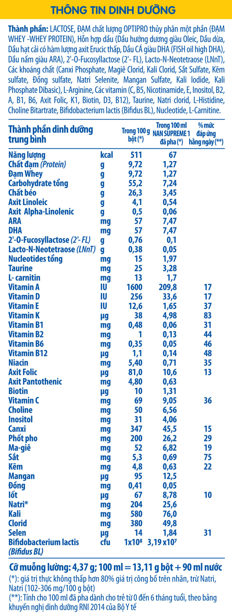 Sản phẩm dinh dưỡng công thức Nestlé NAN SUPREME 1 lon 400g (CÔNG THỨC BỔ SUNG 2HM-O)