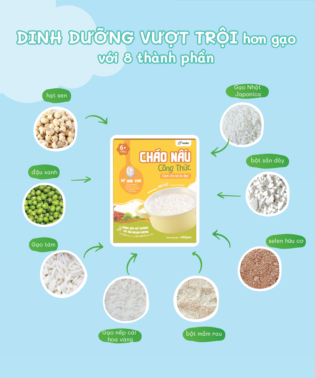 Cháo Ăn Dặm Mabu Hạt Vỡ (900g)