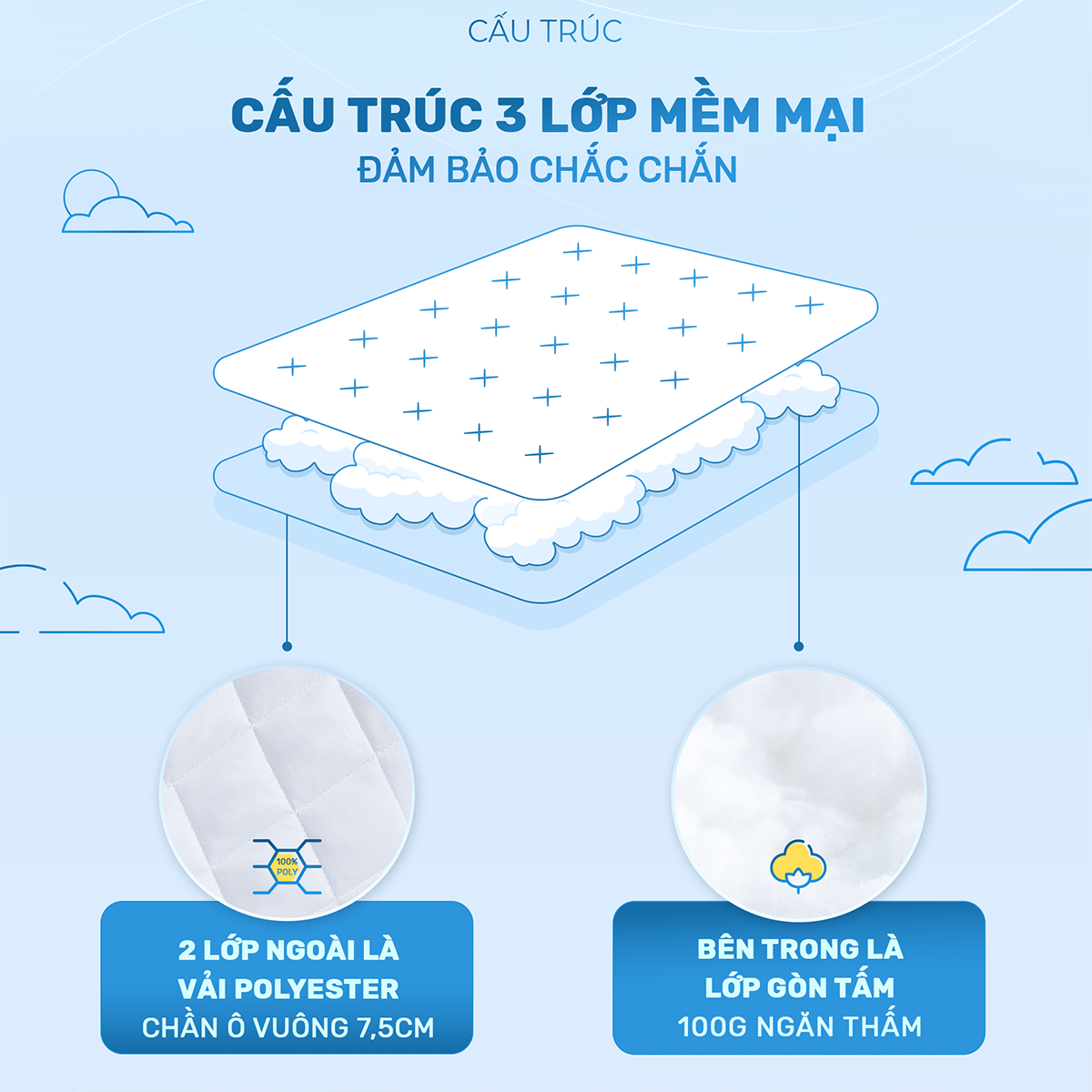 Tấm bảo vệ đệm cao cấp 3 lớp chần bông ô vuông -  Ngăn nước bụi bẩn - Giữ sạch nệm