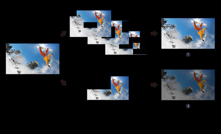 Android Tivi Sony 4K 55 inch KD-55X9000H