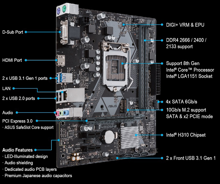 Bo Mạch Chủ Mainboard ASUS PRIME H310M-E Intel LGA-1151 Matx - Hàng Chính Hãng