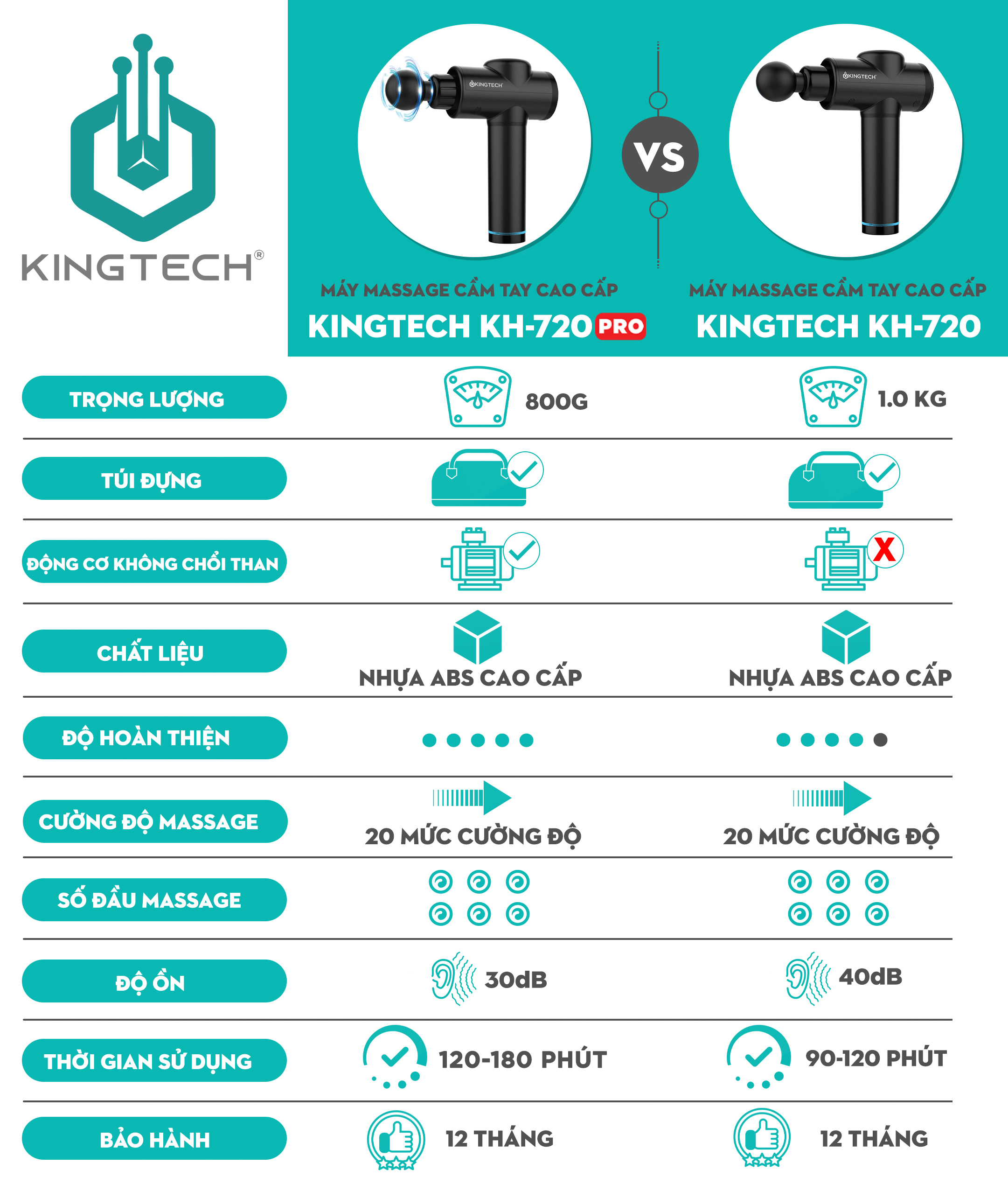 Máy Massage Cầm Tay Cao Cấp KINGTECH KH-720 Pro - 20 Cấp Độ, Hỗ Trợ Mát Xa Chuyên Sâu, Giảm Đau Cơ, Cứng Khớp - Bản Nâng Cấp