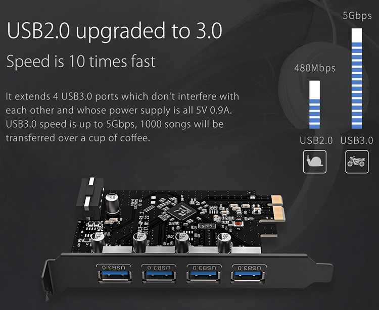 Card chuyển cổng pciex 1 sang 4 cổng USB 3.0 Orico PVU3-4P - Hàng chính hãng