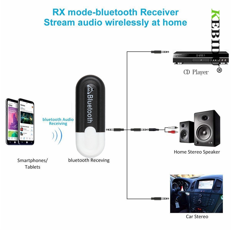 Usb Bluetooth Audio HJX-001 Chuyển Loa Thường Thành Loa Bluetooth