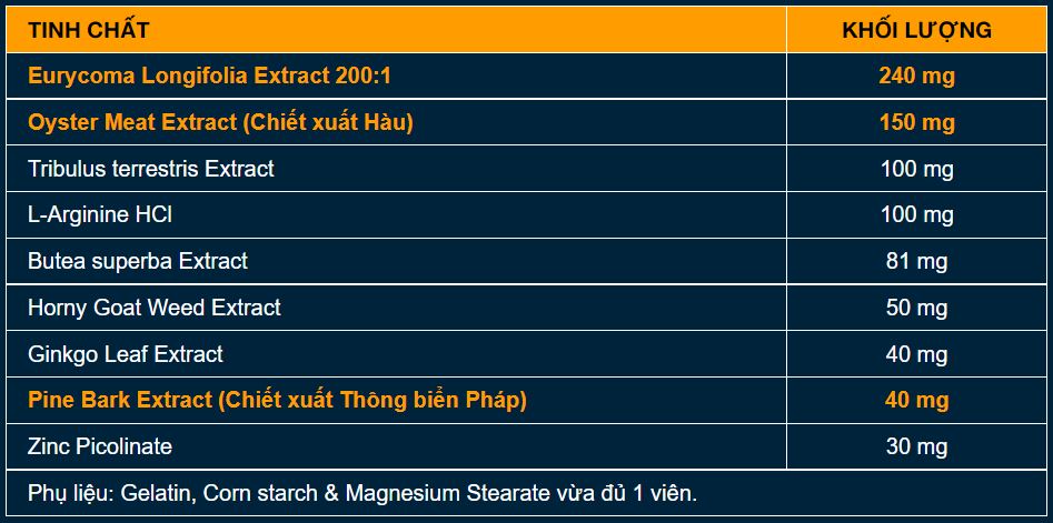 Sâm ALIPAS - Hỗ trợ tăng cường sức khỏe phái mạnh