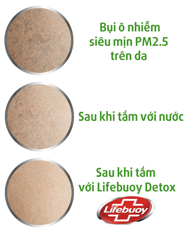Sữa Tắm Lifebuoy Detox Matcha Và Khổ Qua (250g)