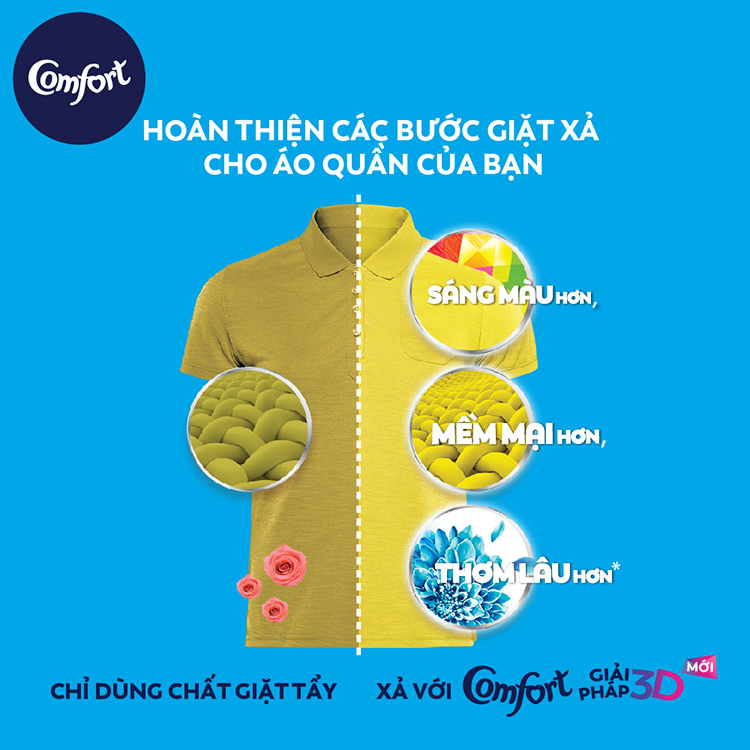 Combo 2 Nước Xả Vải Comfort Một Lần Xả Hương Ban Mai 67349994 (1.6L / Túi)