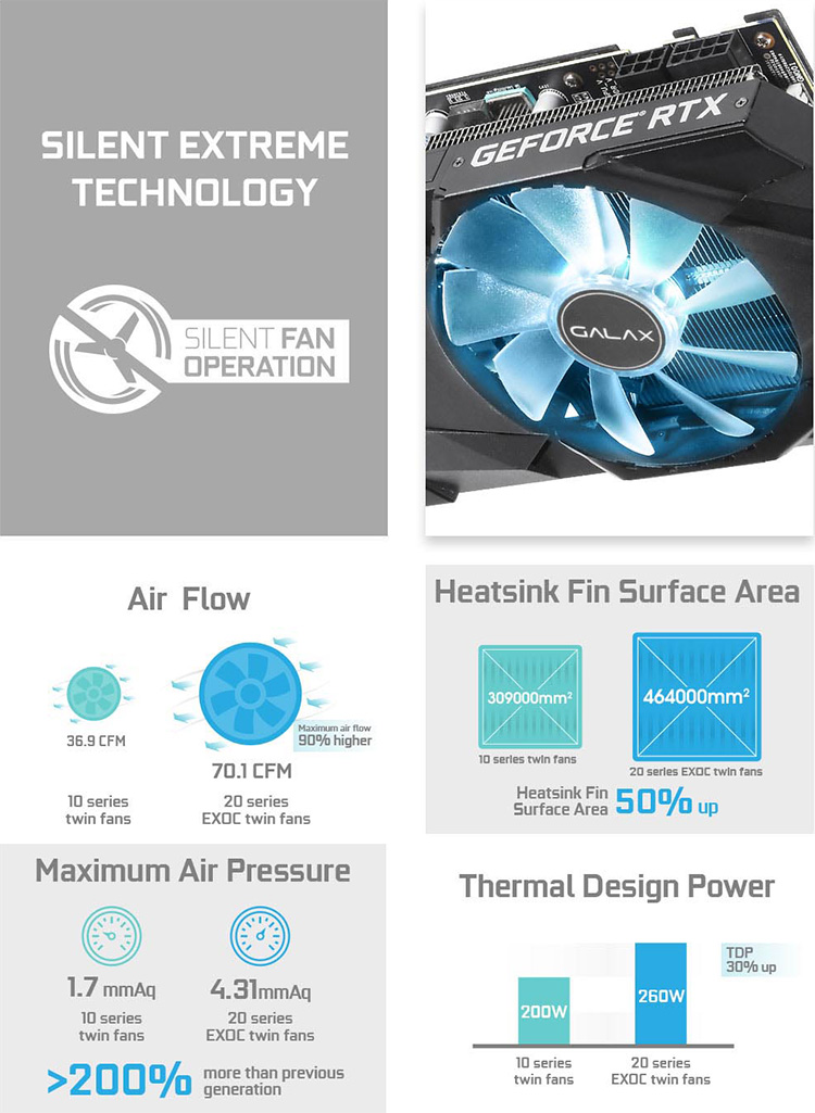 Card Màn Hình VGA Galax GeForce RTX 2070 EX 1 Click OC 8GB GDDR6 27NSL6MPX2VE 256bit 2 Fan HDMI - Hàng Chính Hãng