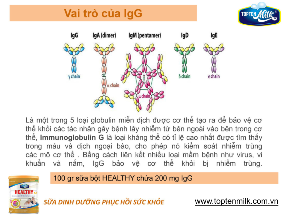 Sữa bột tăng cân,hổ trợ tiêu hóa healthy 400g TOPTEN Milk