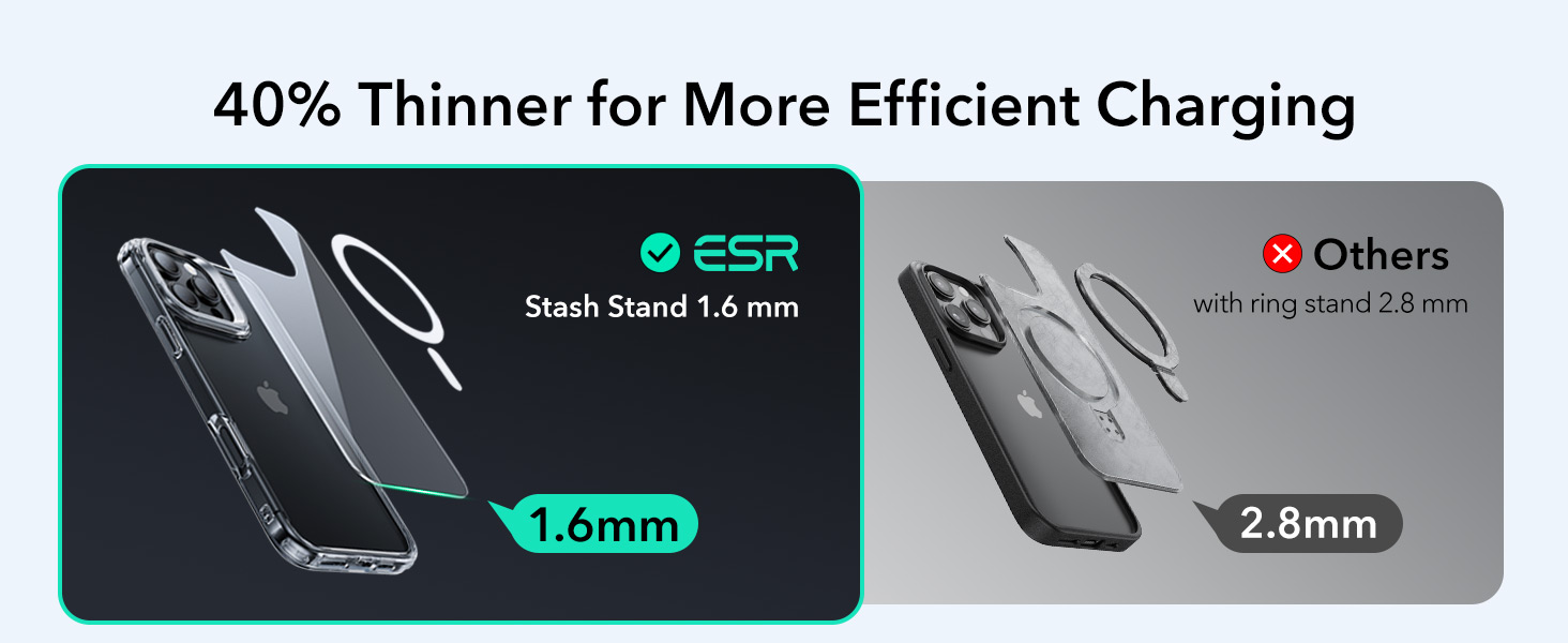 Ốp Lưng cho iPhone 16 Pro / iPhone 16 Pro Max ESR Classic Hybrid Case with Stash Stand HaloLock - Hàng Chính Hãng