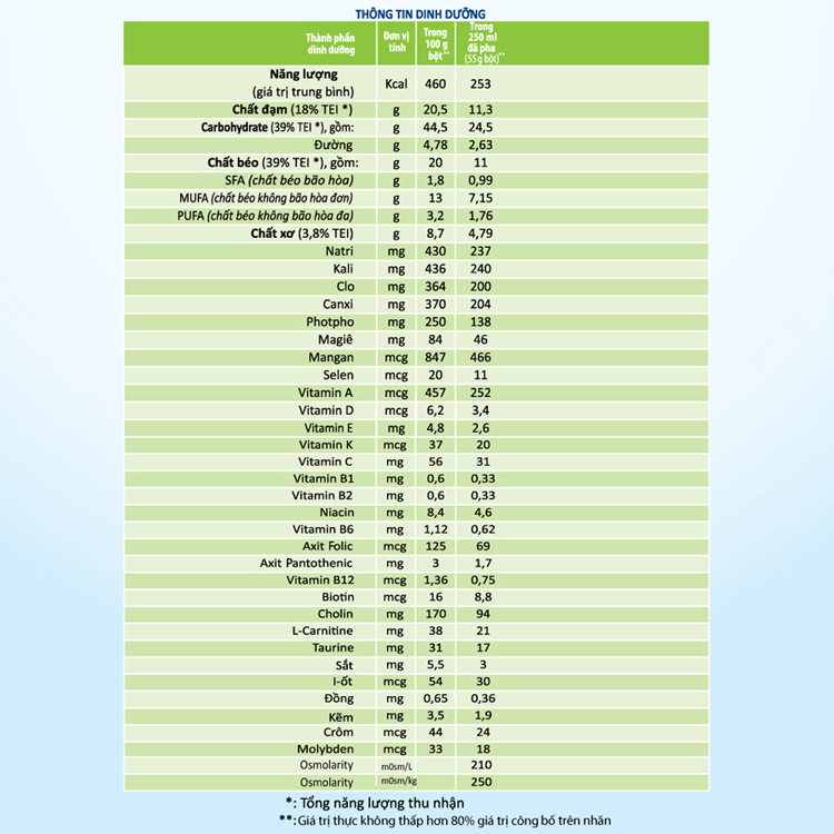 Sản Phẩm Dinh Dưỡng Nestle Boost Glucose Control (400g)