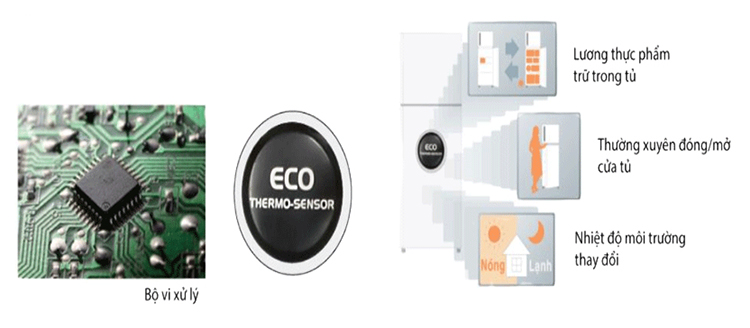 Tủ lạnh Hitachi R-H200PGV7(BBK) inverter 203 lít - Hàng Chính Hãng Tủ lạnh Hitachi R-H200PGV7(BBK) inverter 203 lít - Hàng Chính Hãng