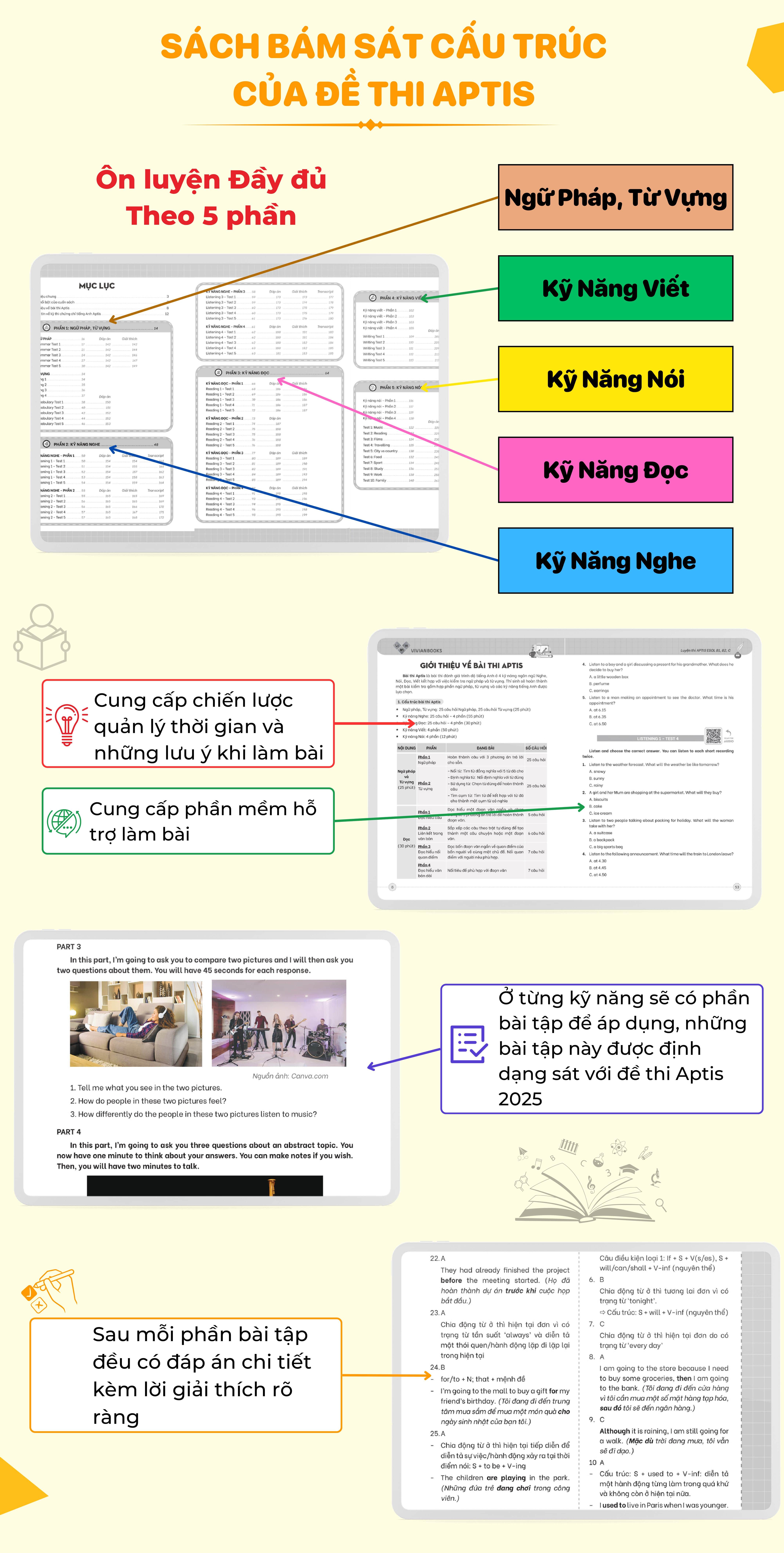 Luyện thi APTIS ESOL B1, B2, C 4 kỹ năng - Chứng chỉ APTIS hay bằng APTIS - ThS. Lê Vy - Vivian