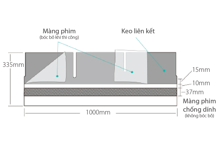 Quy cách tấm lợp bitum CANA