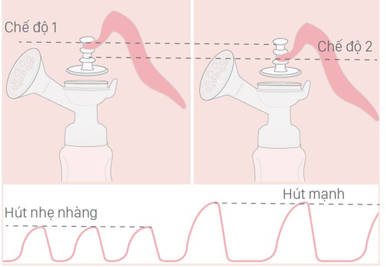 Hút sữa tay Fatzbaby Handy 2 FB1010VN