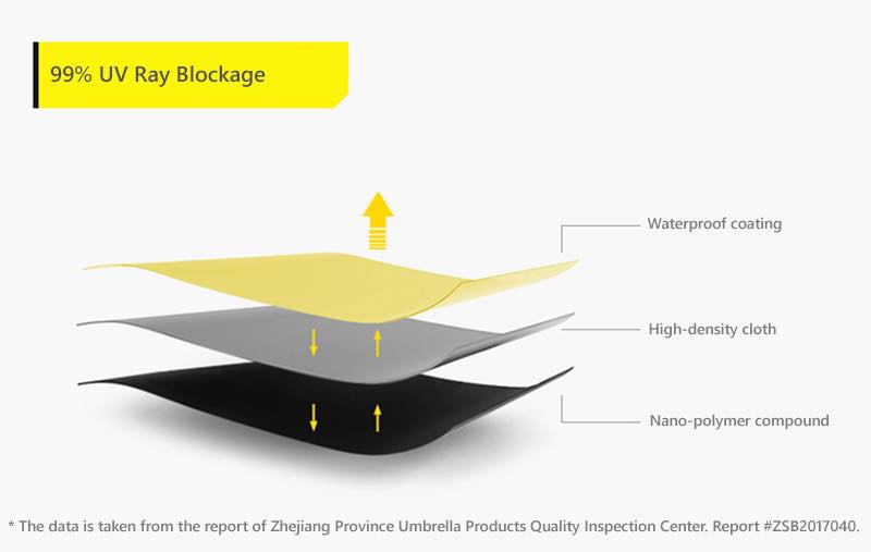 Ô Chống Nắng Nano Nữ black lemon