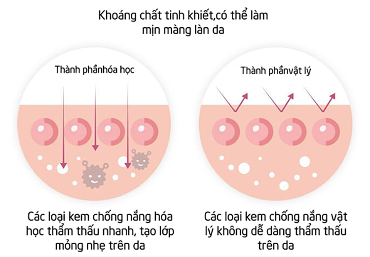 Kem Trang điểm chống nắng MKUP