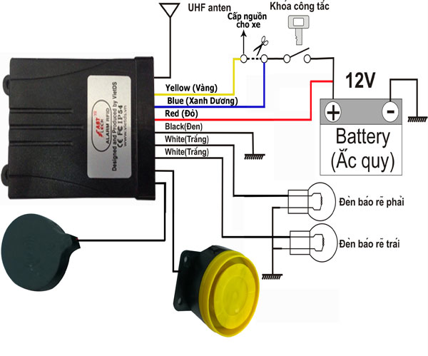 Khóa chống cướp - chống trộm xe máy remote FastLock 3