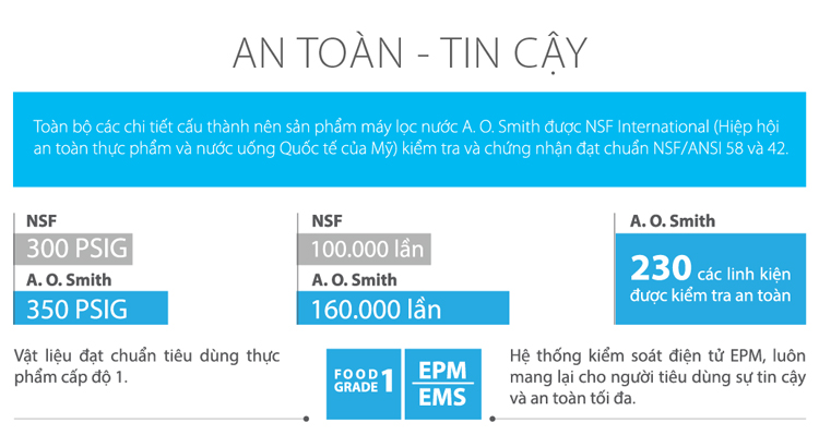 Máy Lọc Nước A.O.Smith M2