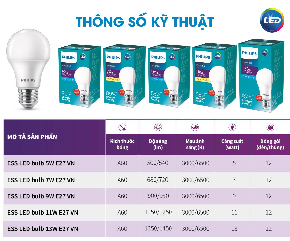 Thông số kỹ thuật