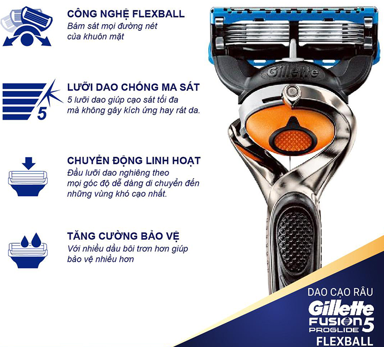 Combo Dao Cạo Râu Gillette Fusion 5 Proglide Flexball (2 Lưỡi / Vỉ)