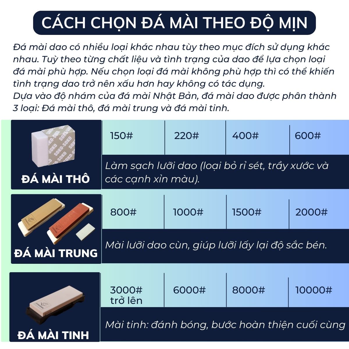 Đá mài dao Nhật Bản Naniwa 2 mặt độ mịn 1000/3000gr